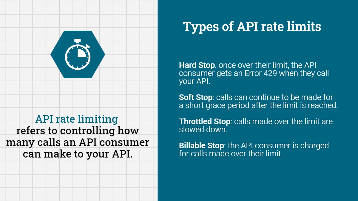 What Is An API Rate Limit Axway On Rate Limiting APIs More