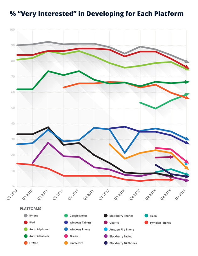 Platform Chart