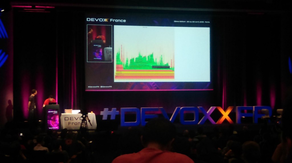 Flame Graph @ DevoxxFr