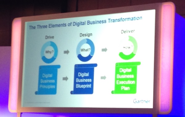 gartner-aadi_3_elements_of_digitaltransfo