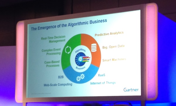 gartner-aadi_keynote_algorithmic_business