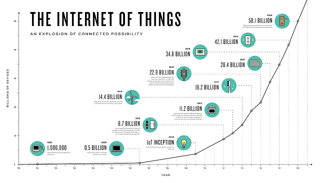 internet_of_things