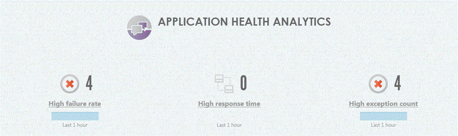 Axway Embedded Analytics solution for API Management - Application health analytics