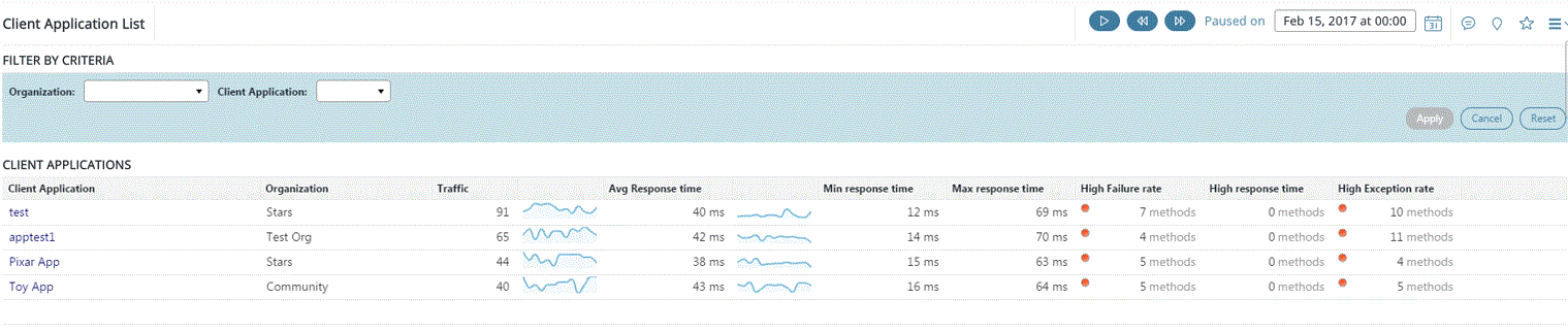 Axway Embedded Analytics solution for API Management - Search results