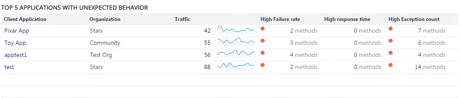 TopeClientApplicationsBehavior