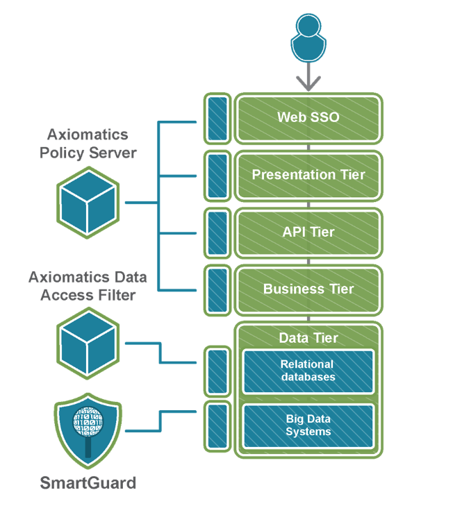 axiomatics_policy_server