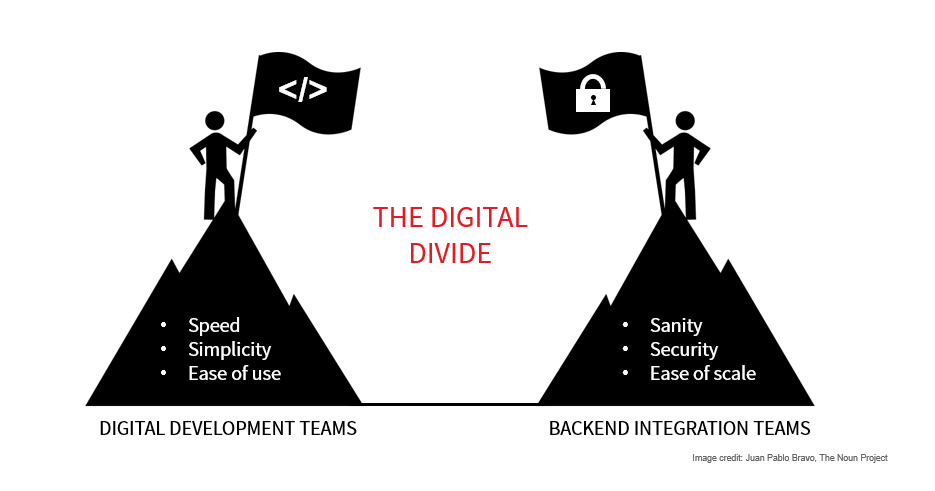 bimodal IT