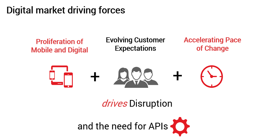 digital_market_driving_forces