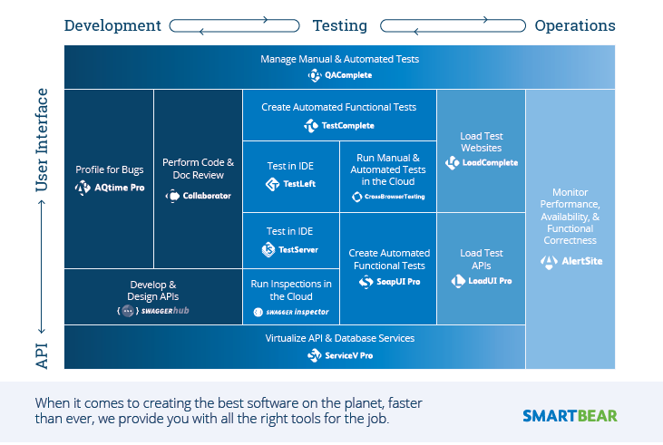 smartbear_apis