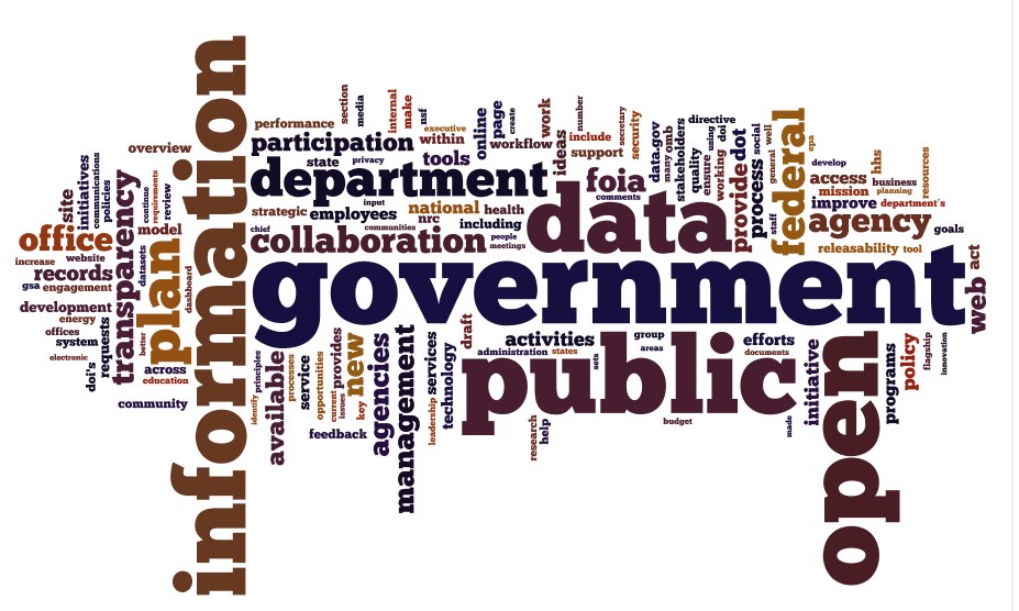 14 Sources Of Financial Data From U.S. Federal Government Agencies