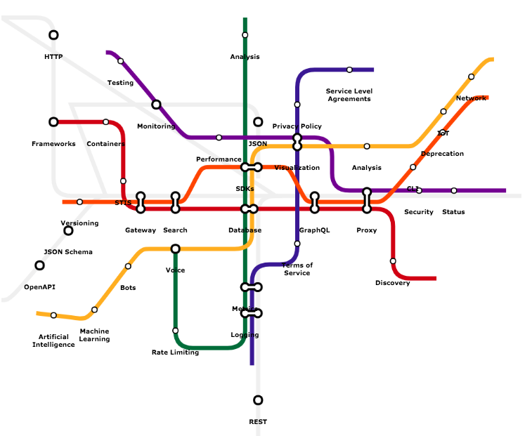 API landscape Streamdata.io