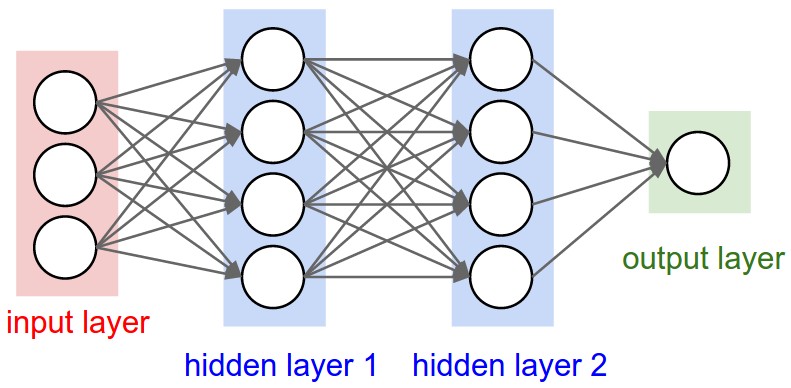 Machine Learning APis