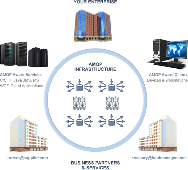 What is AMPQ?