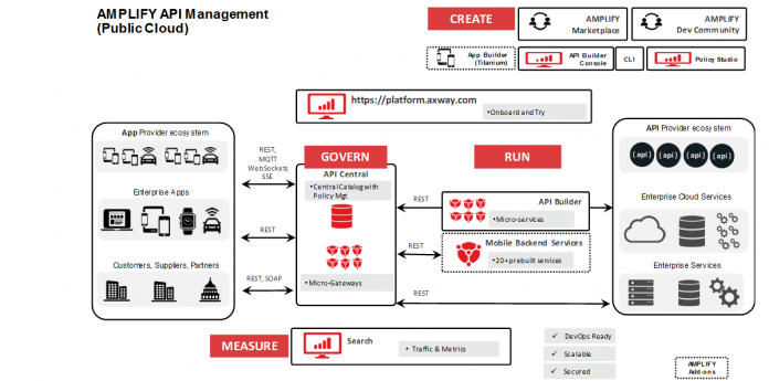 axway secure transport