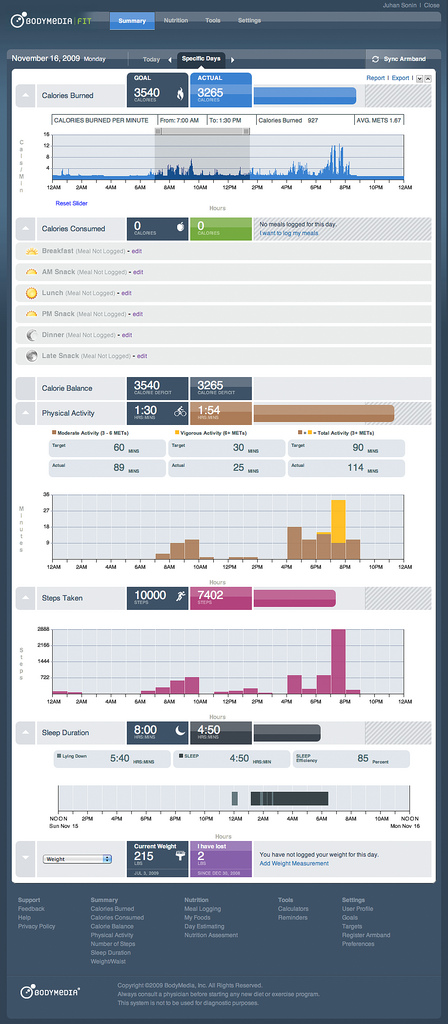 APIs in Healthcare