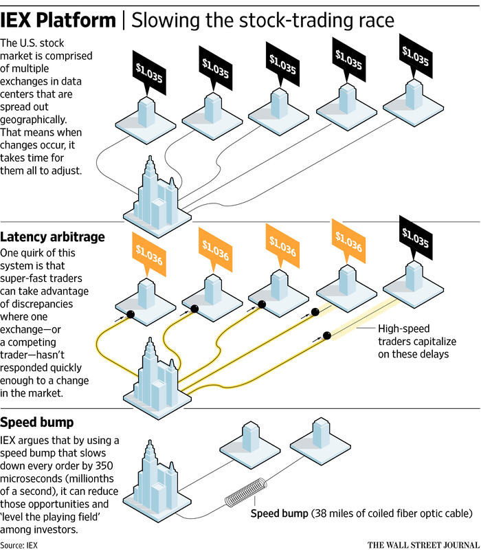 Iex new object