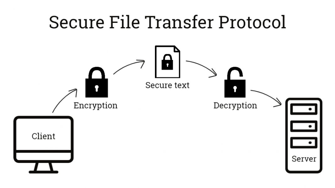 mft-vs-sftp-six-benefits-of-modern-managed-file-transfer