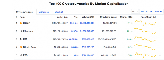 top 100 crypto coinmarketcap