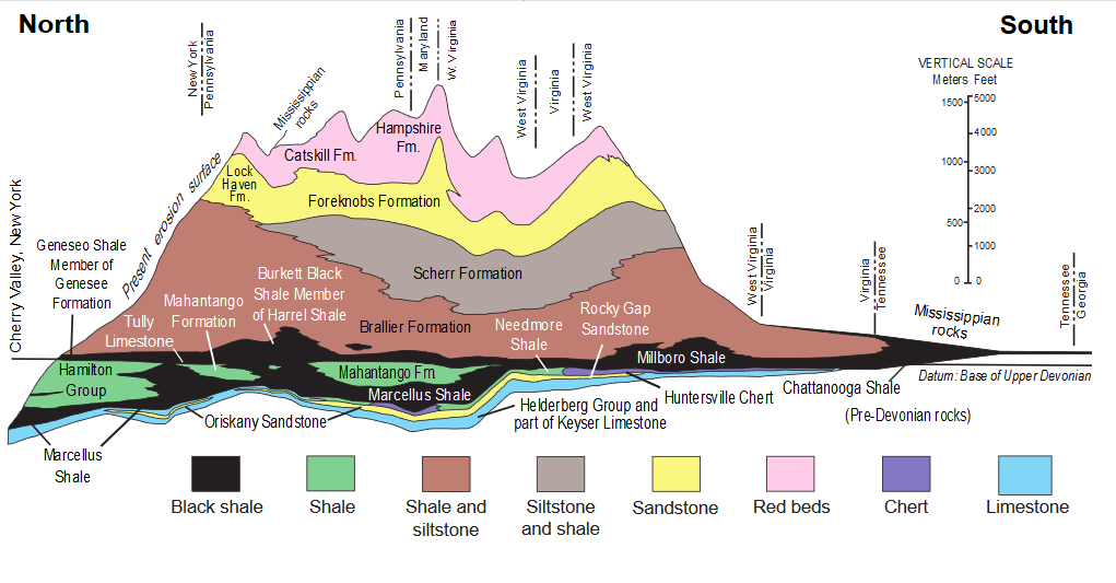 Geological cross section 