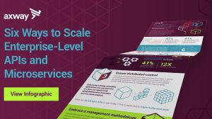 Six Ways to Scale Enterprise-Level APIs and Microservices