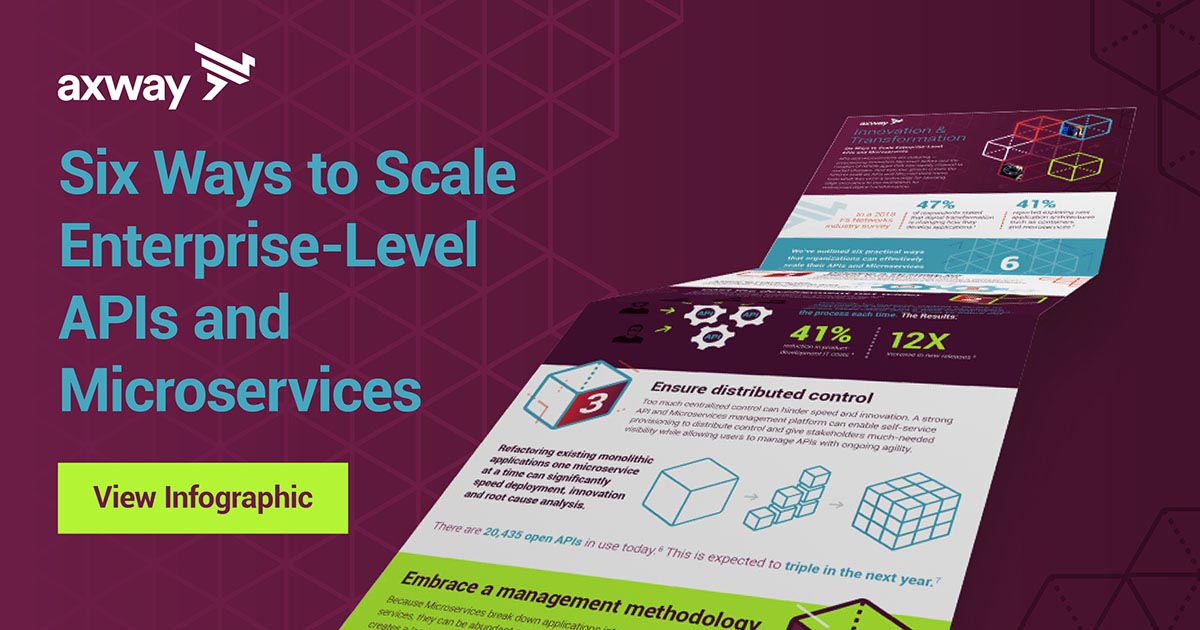 Six Ways to Scale Enterprise-Level APIs and Microservices [INFOGRAPHIC]