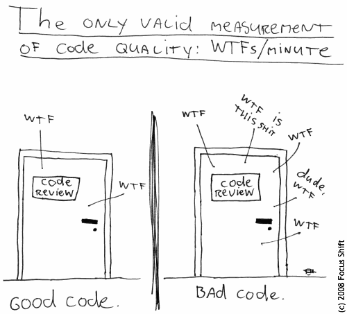 Beauty of an API can be measured in WTFs/minute (Good API versus Bad API)