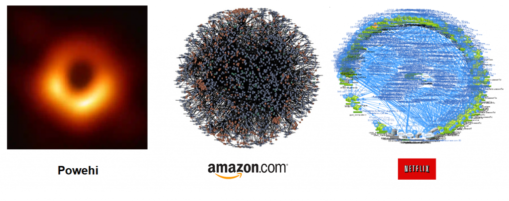 How to Photograph a Black Hole - Observing Microservices with OpenTelemetry