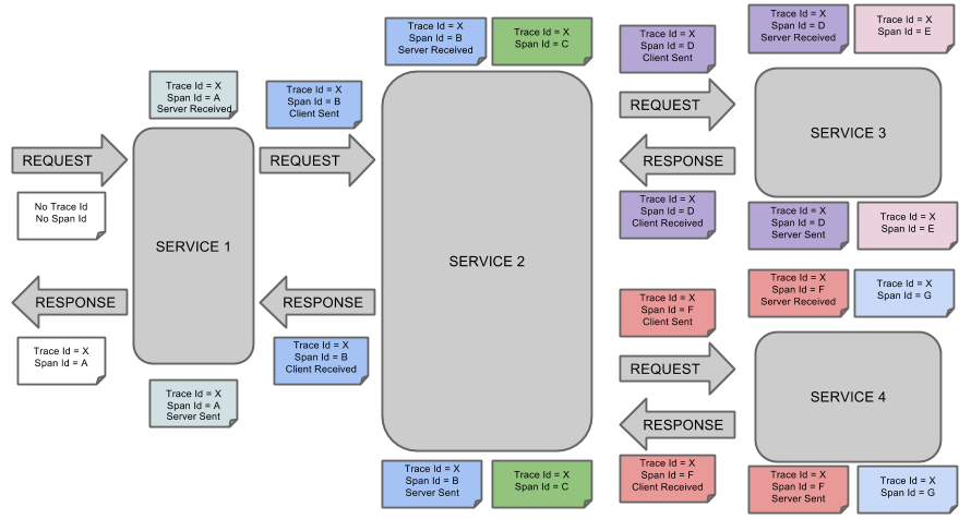 How to Photograph a Black Hole - Observing Microservices with OpenTelemetry