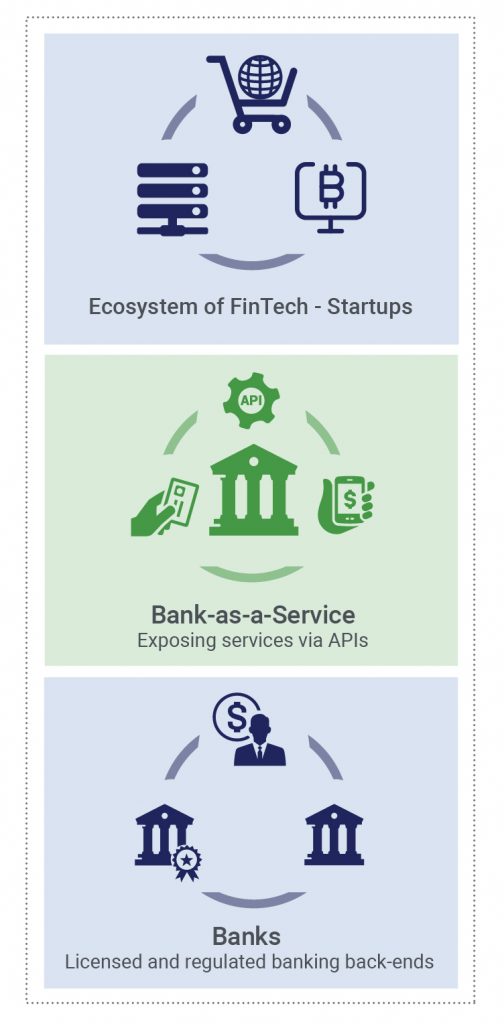 Why API integration is critical to an open banking strategy
