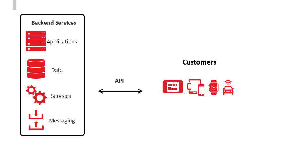 API Proxy Vs API Gateway Discover The Differences