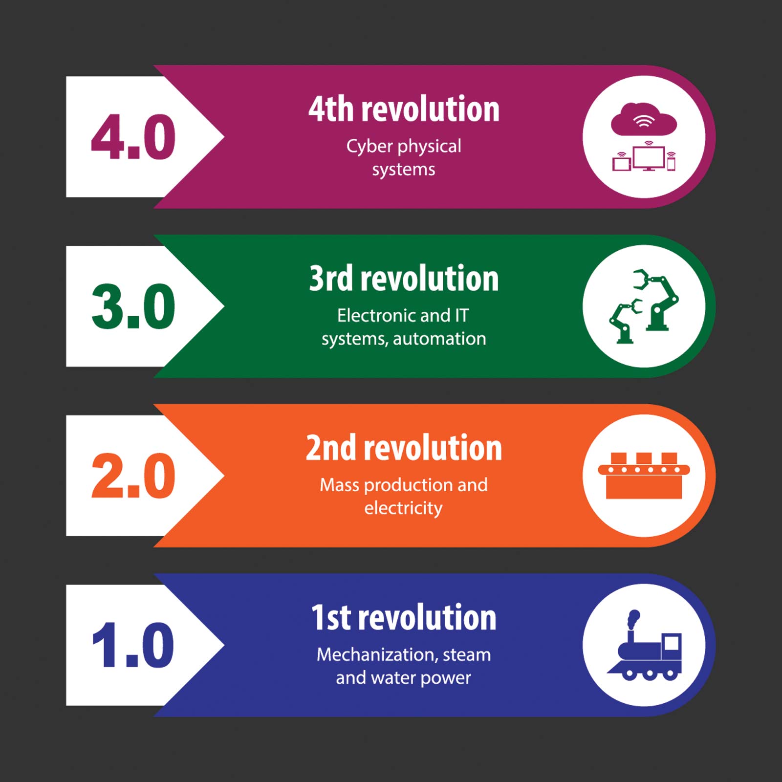 The Business Value Of A Hybrid Integration Platform