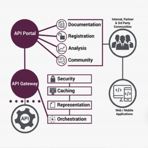 What is an API Gateway? | Learn what an API Gateway can do for you