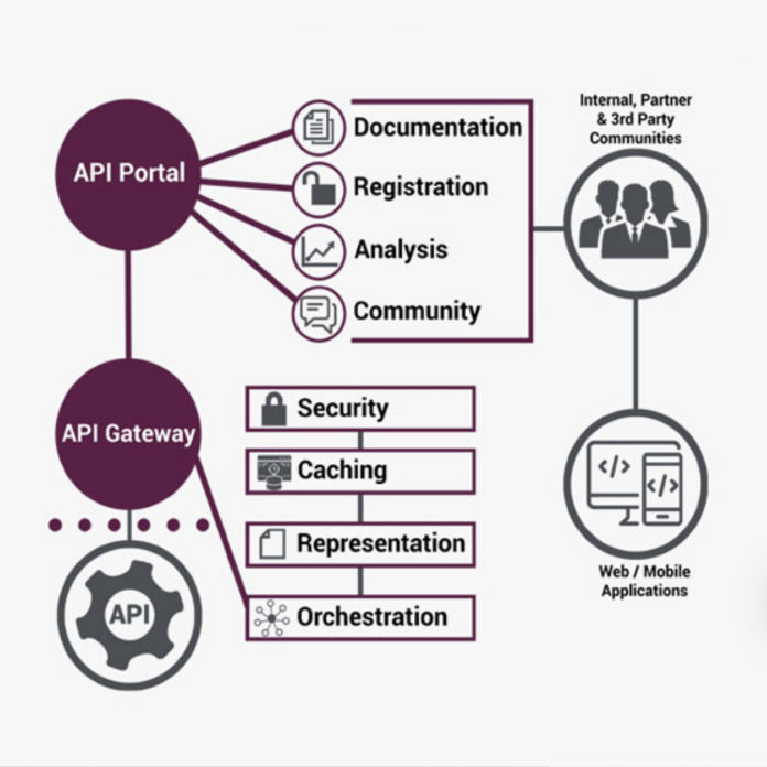 Aafi Api What is an API Gateway? | Learn what an API Gateway can do for you