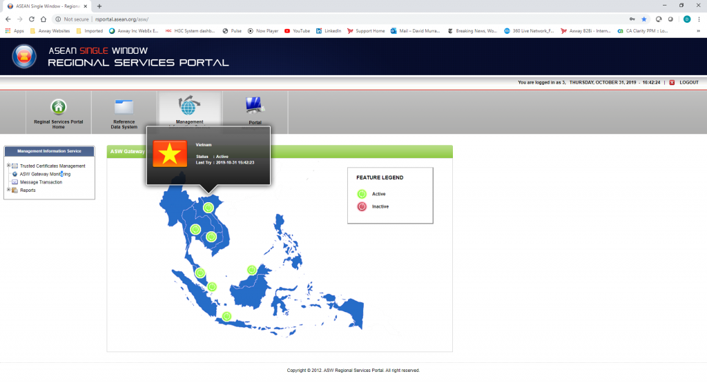 Axway B2Bi Connects ASW | Single Window Trade Exchange