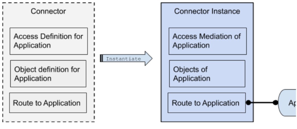 Key stack. API коннектор.