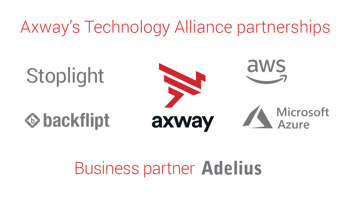 Shining the light on Axway’s partnerships