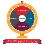 API Wheel of Fortune: 4 levels of APIs
