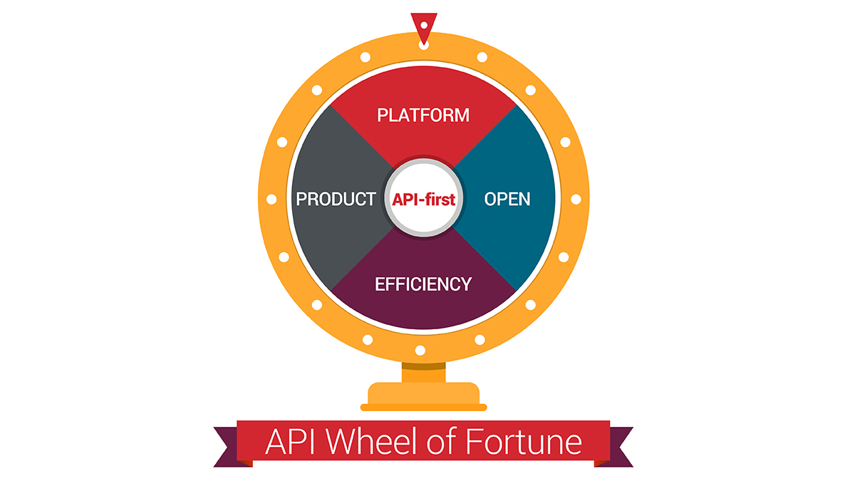 Quatre niveaux d’API : La roue de la fortune.
