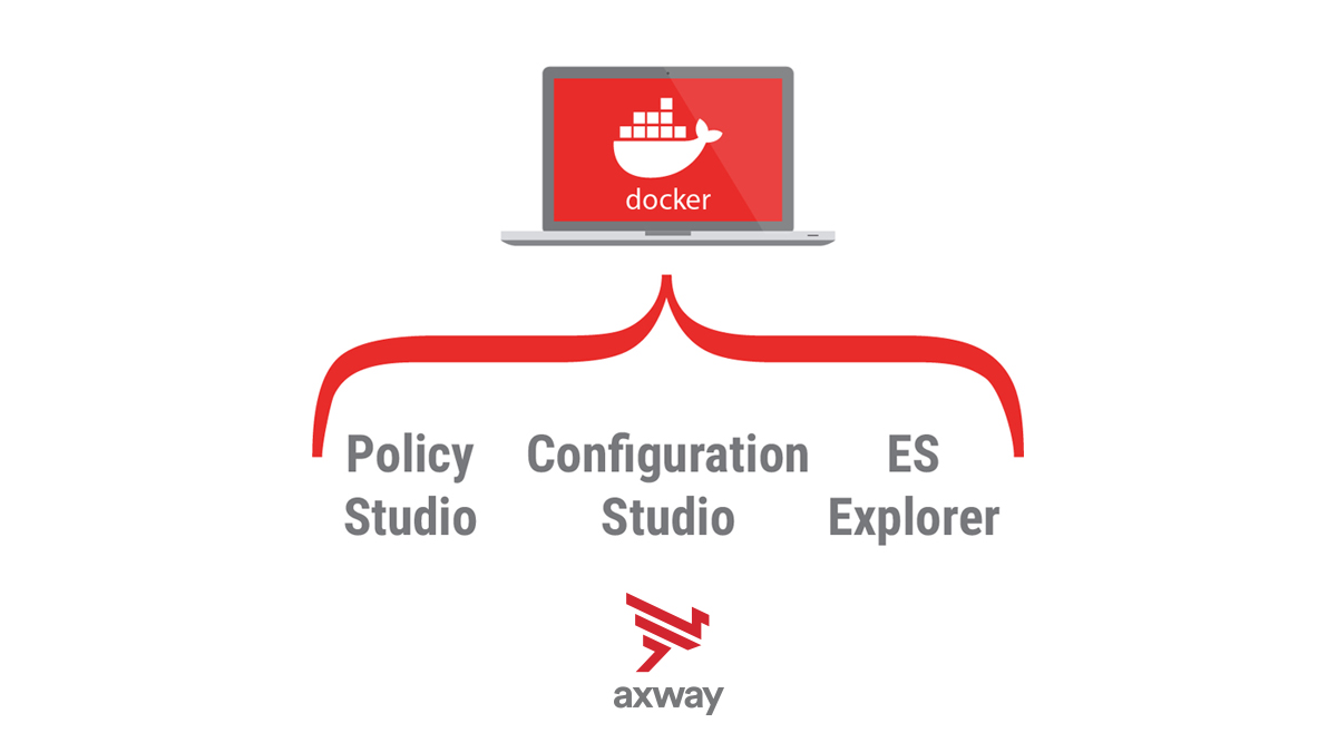 How to Use Policy Studio, Configuration Studio and ES Explorer on a Mac using Docker