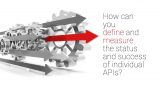 KPIs for APIs: How they are used in the real world