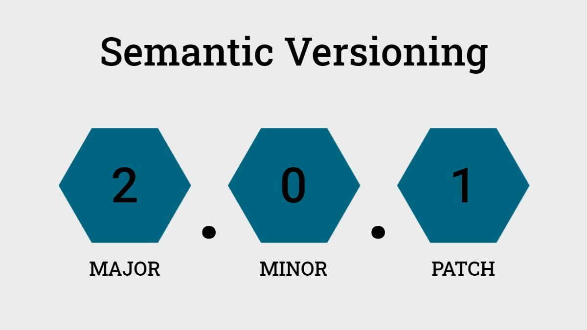 how does semantic versioning work? diagram illustrating Major, Minor, and Patch numbers