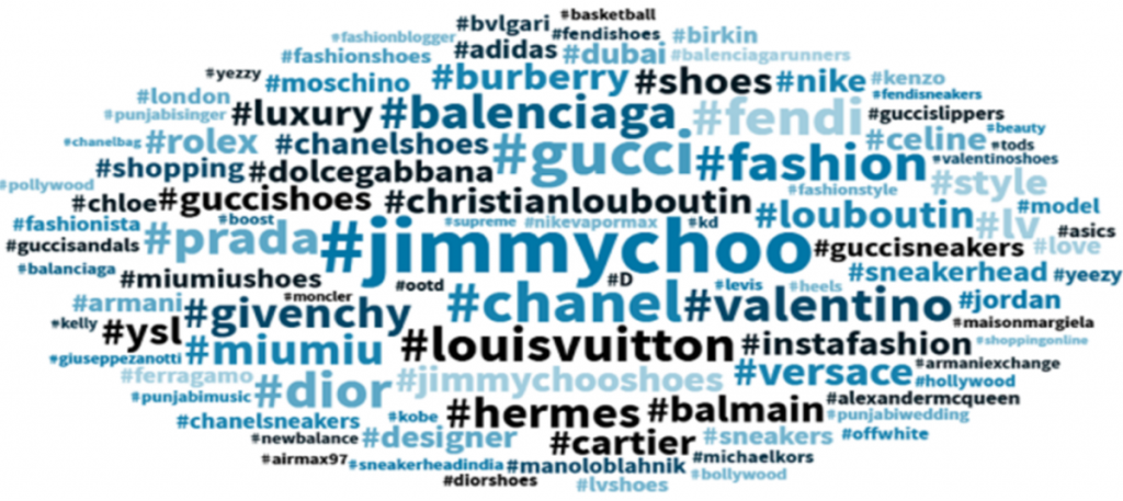 jimmy choo hashtag cloud