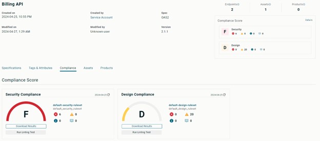 Image 3: An API with a low score on security and design as assessed by Spectral