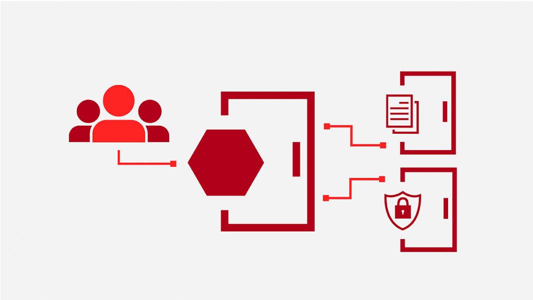 Multiple API Gateway's value | Managing complexity to bring better worth