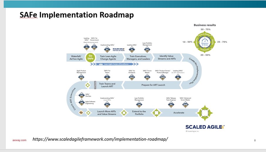 safe agile