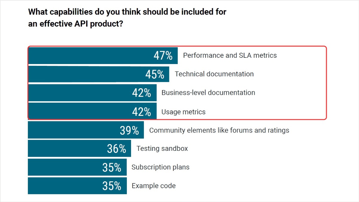 capabilities to include in an API product blog graphic