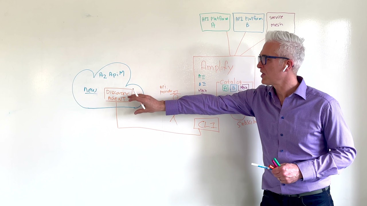 Amplify Whiteboard 2: API Discovery and Subscriptions