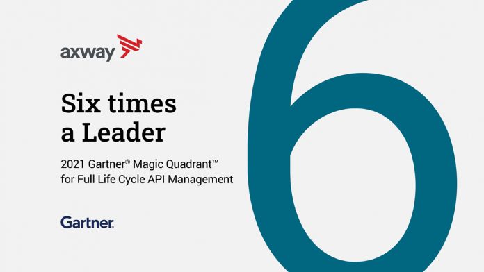 Sixth recognition in the 2021 Gartner® Magic Quadrant™ for Full Life Cycle API Management