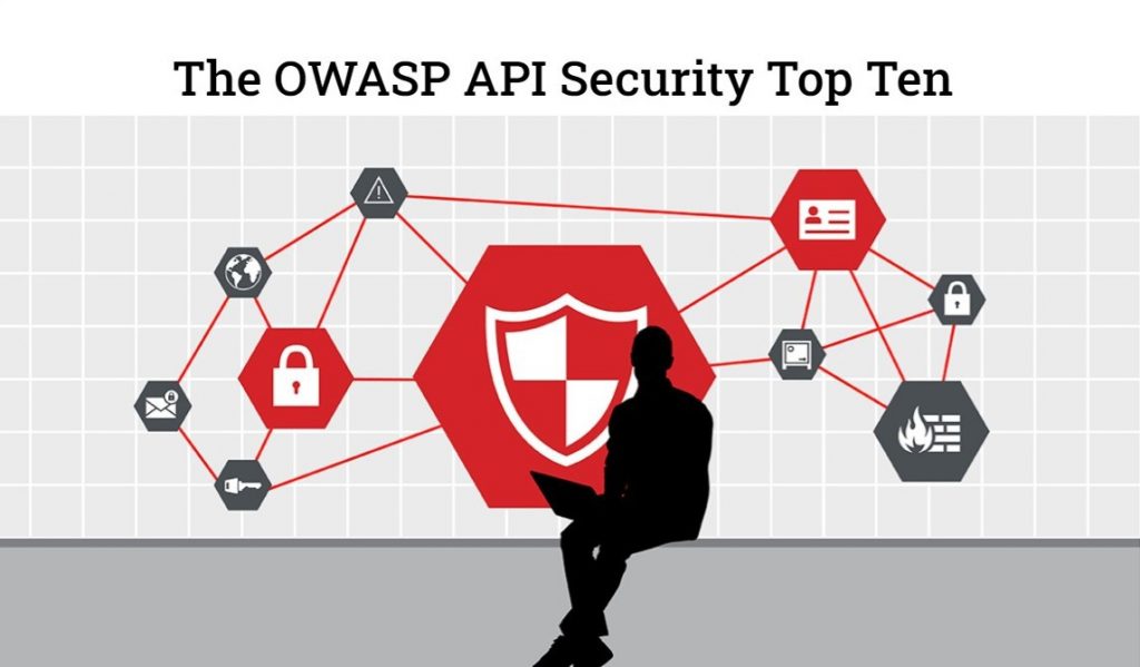 OWASP API Security Top Ten
