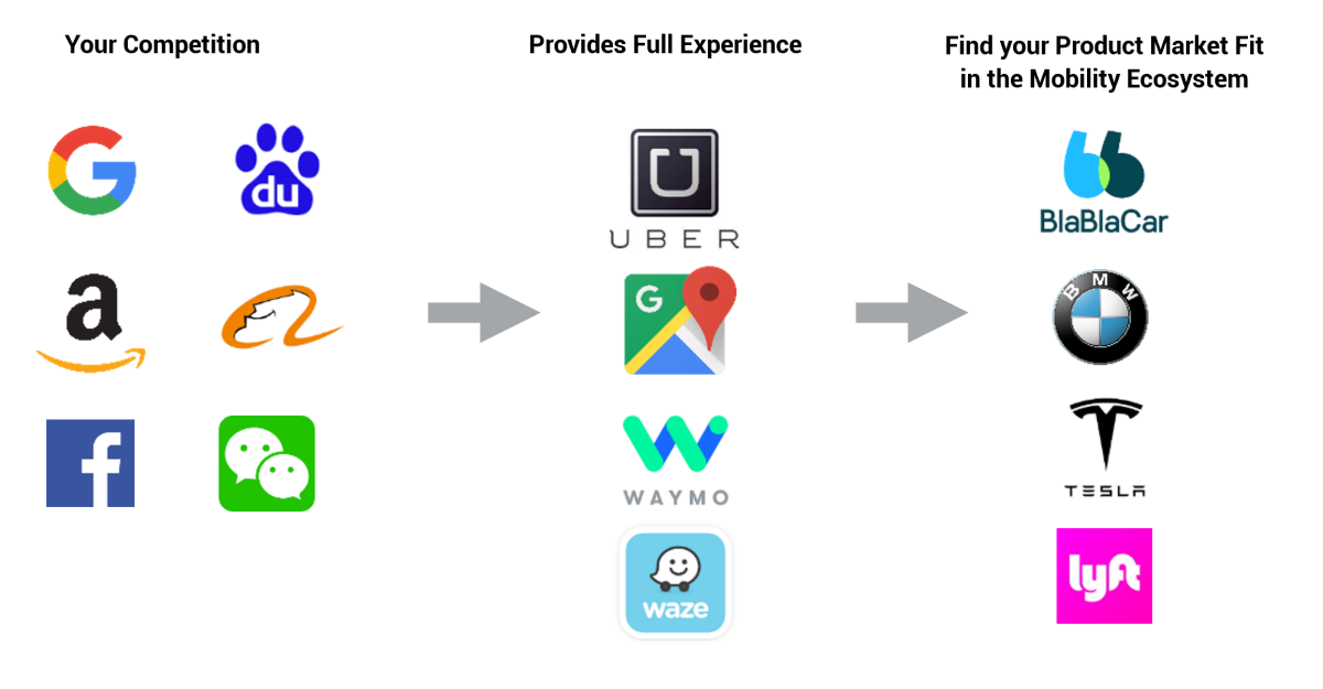 increasing competition with platforms